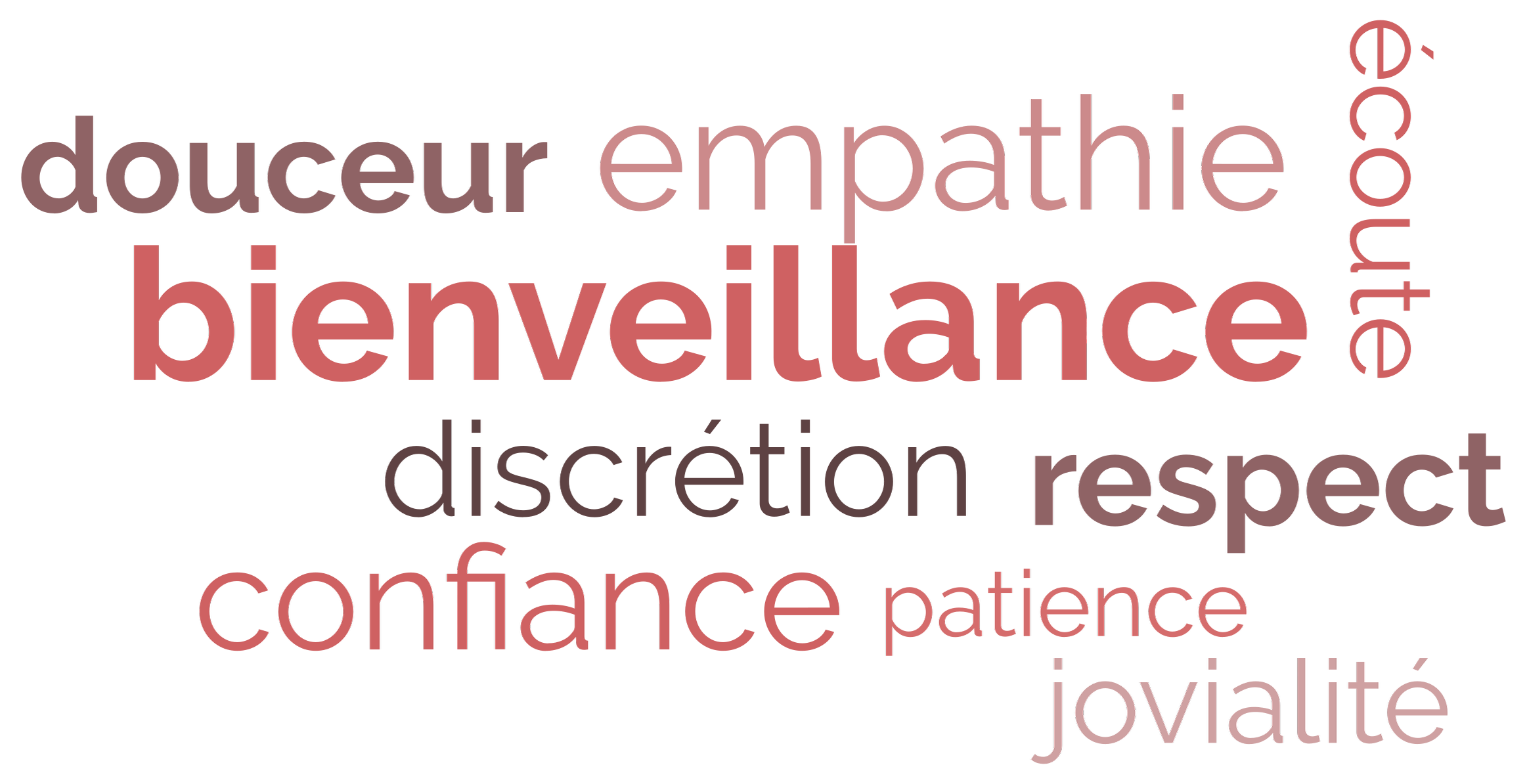 Nos valeurs : douceur, bienveillance, empathie, écoute, respect, confiance, patience, jovialité